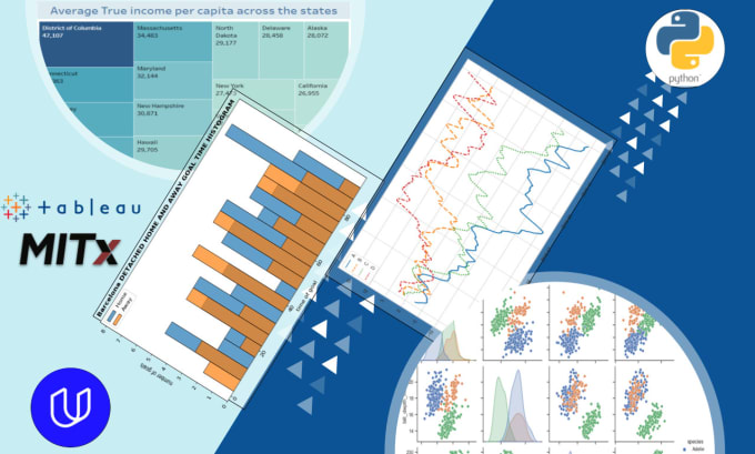 Create Your Data Analysis Visualization Using Python As Your Data Create Your Data Analysis Visualization Using Python As Your Data