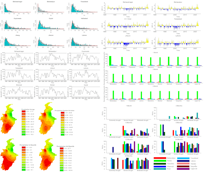 do statistical data analysis and spatial data analysis