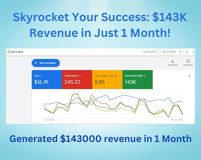 setup and optimize google ads account