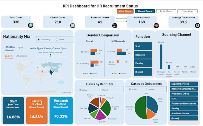 create dynamic and interactive excel dashboards and reports