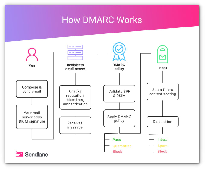 Audit your google workspace or other email platform by Michael ravier