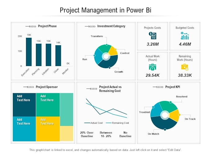 Develop dynamic and interactive power bi report dashboard by
