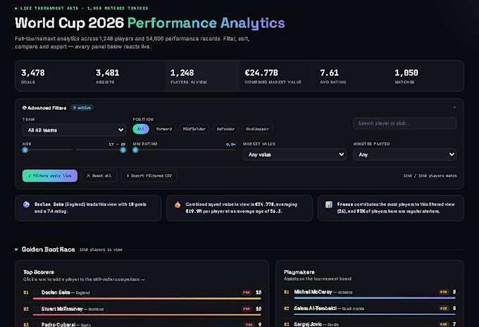 create and design a dashboard
