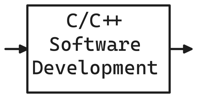Do c, cpp and python projects by Aggelosm7 | Fiverr