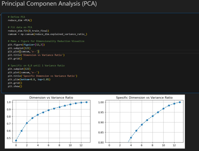 Make data science and machine learning projects using python by ...