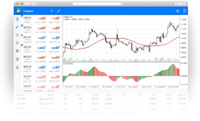 programar bot metatrader 5
