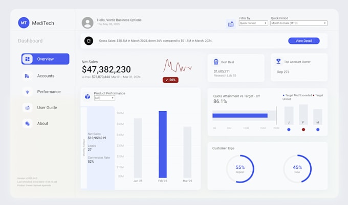 develop modern tableau dashboards and reports
