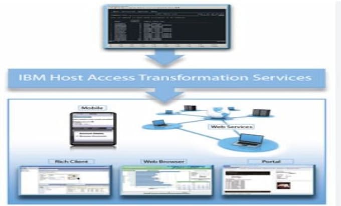 develop IBM htas application for old green screen