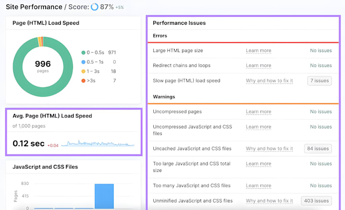 audit and do ai marketing to boost shopify store sales, tiktok ads, fb, ig ads