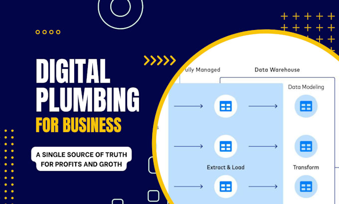do digital plumbing and analytics for your business