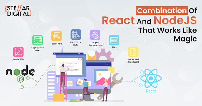 do javascript, nodejs, reactjs, mongodb projects