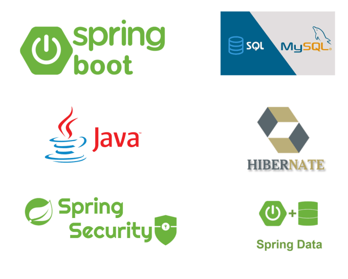 Java/Spring Boot REST API Developer: On Job Skills, 51%, 48% OFF