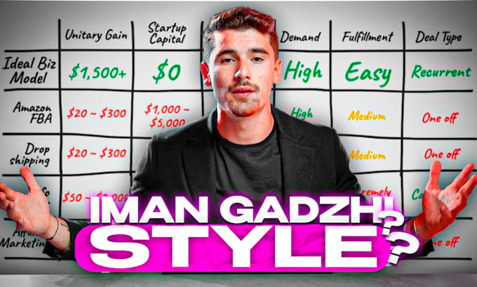 do iman gadzhi style video editing