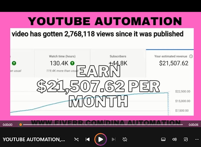 Per 1000 Subscribers Are Youtubers Paid By Views Or Subscribers