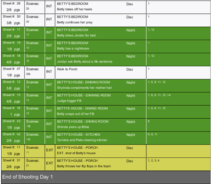 breakdown your screenplay using movie magic and schedule your film shoot