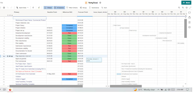be your smartsheet expert