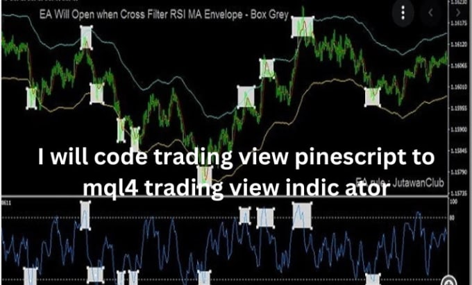 code trading view pinescript to mql4 mql5 trading view indic ator