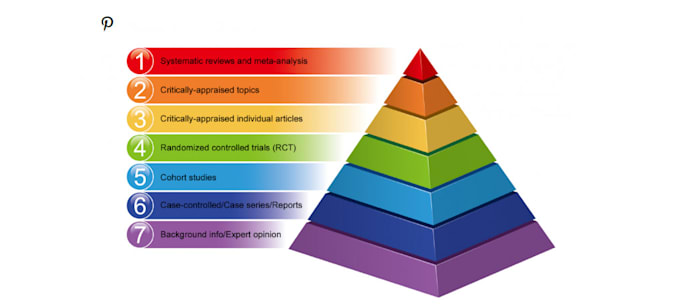 conduct a comprehensive systematic review and meta analysis