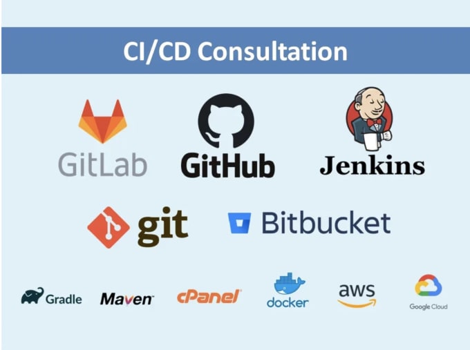 Do git github actions gitlab bitbucket cicd pipeline devops aws cloud ...