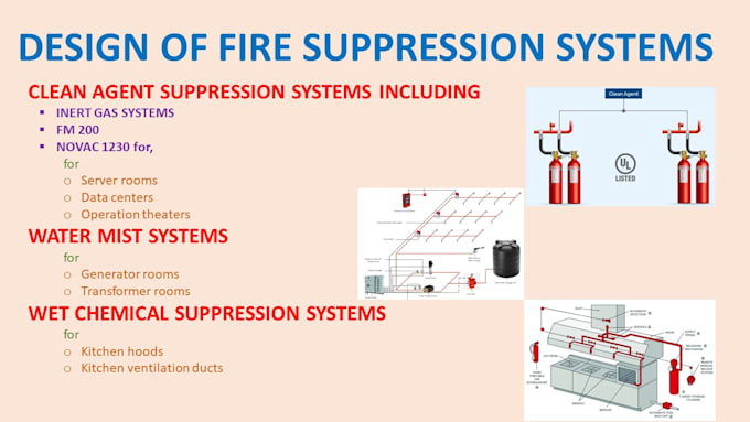 do fire suppression systems designs