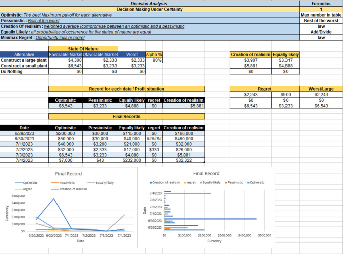 Transforming information into actionable insights by Hayajneh w Fiverr