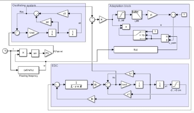 Matlab coding, simulink and pid controller projects