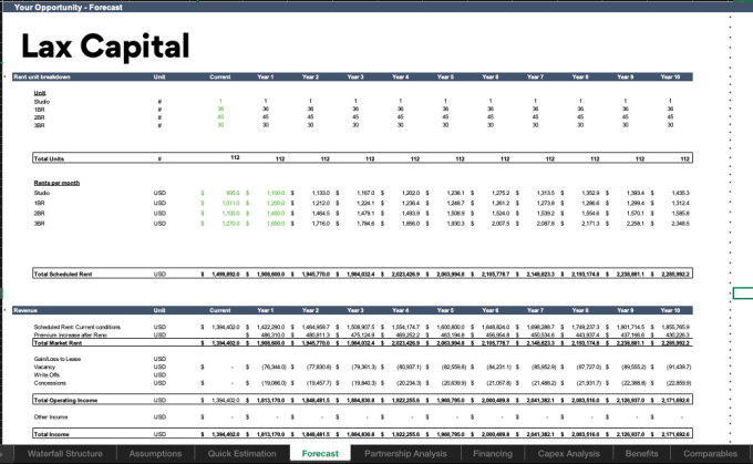 A professional real estate underwriting modeling for multifamily