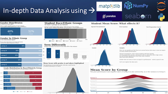 Do python data analysis and reporting by Haris_dilawar_2 | Fiverr