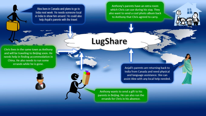 boost your LugShare post on Facebook