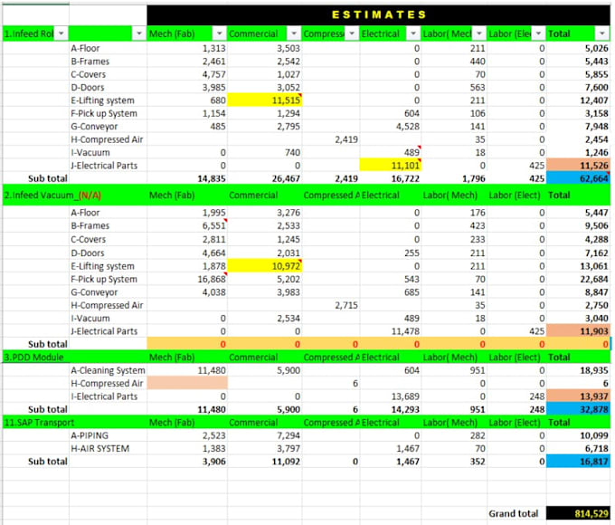 do product costing and bom creation