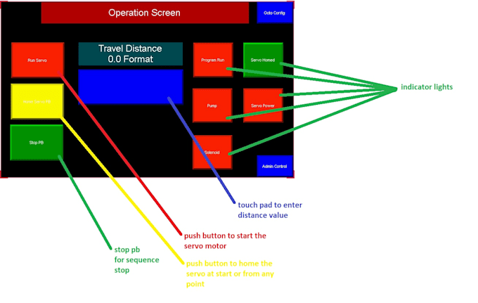 automate and control through plc programming including workbench, codesys