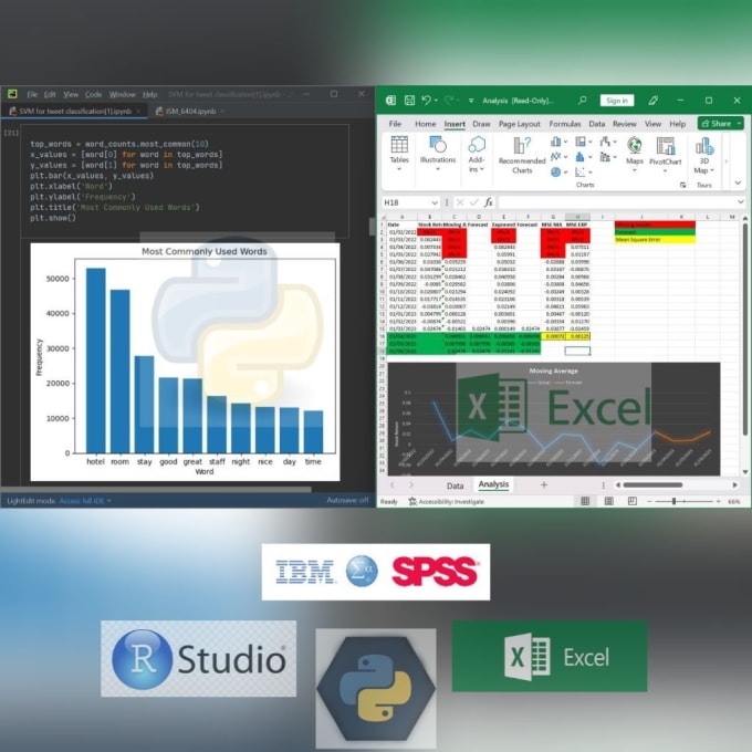 Do statistical analysis in r,excel ,stata ,spss,sas,python and do ...