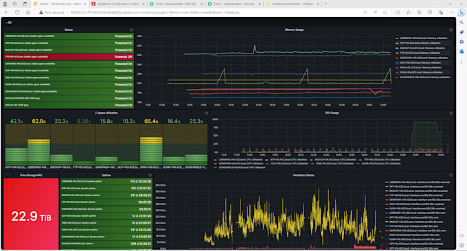 Install zabbix with grafana dashboard all vms by Radouaneabb | Fiverr