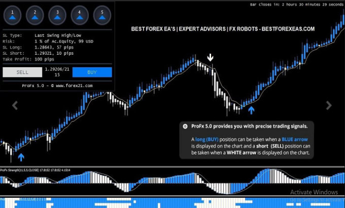 Code metatrader mt4 mt5 expert advisor forex trading by Famous_robotfx ...