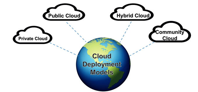 Do end to end deployment on aws, hostinger platforms by Ramudgire | Fiverr