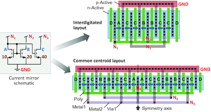do digital integrated circuits and layout in electric vlsi and cadence