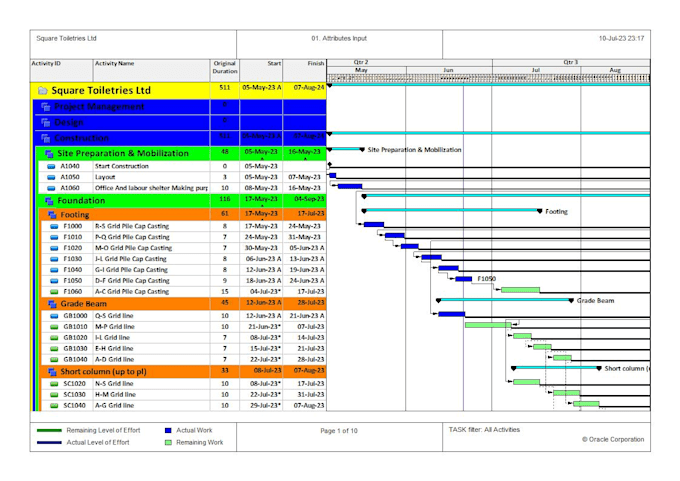 create gantt chart, wbs and work schedule with primavera p6