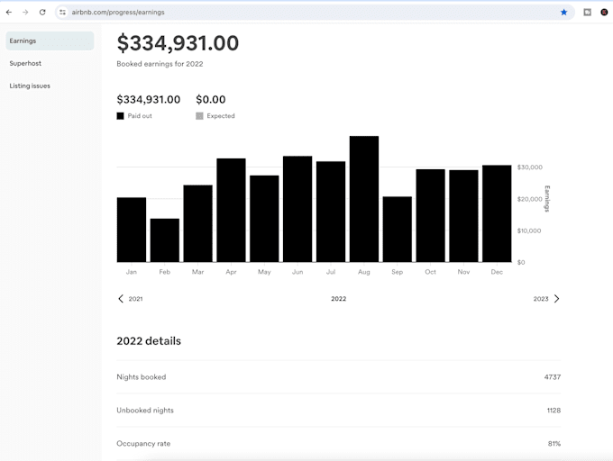 fill your bank account from airbnb properties without owning them