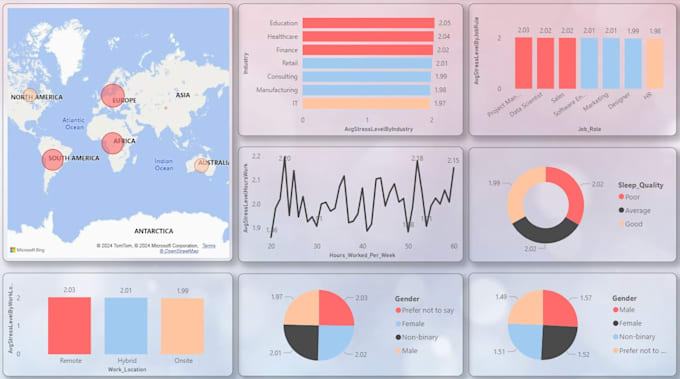 do design focused data analysis in power bi and python