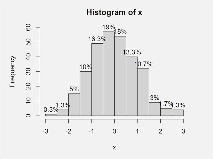 Statistical Analysis And Interpretation By Lukiamo Fiverr Statistical analysis and interpretation by lukiamo fiverr