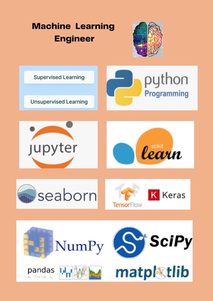 Do data science and machine and deep learning using python by ...
