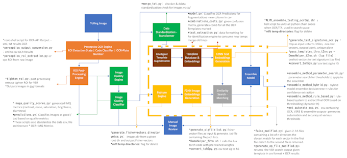 Create dashboards and do predictive modeling using python and powerbi ...