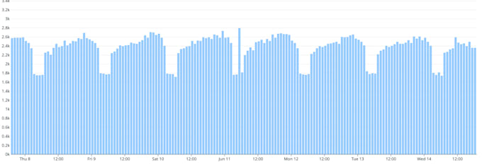 create a web application using appscript