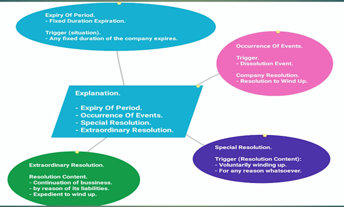 transform your study with customized effective mind map