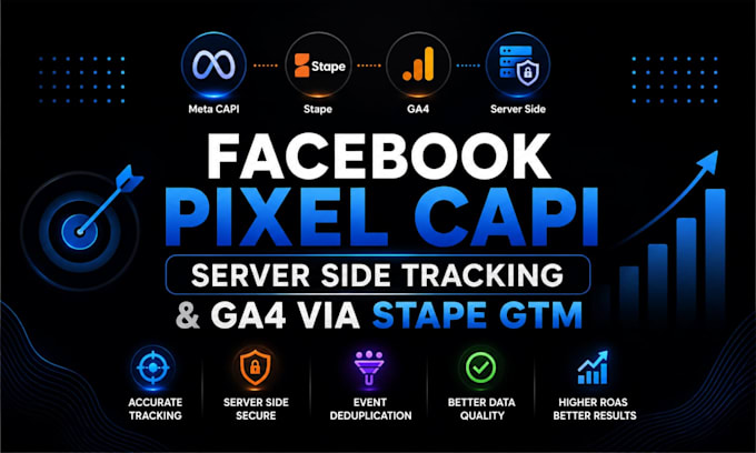 set up facebook ads pixel capi, server side tracking, and ga4 via stape GTM