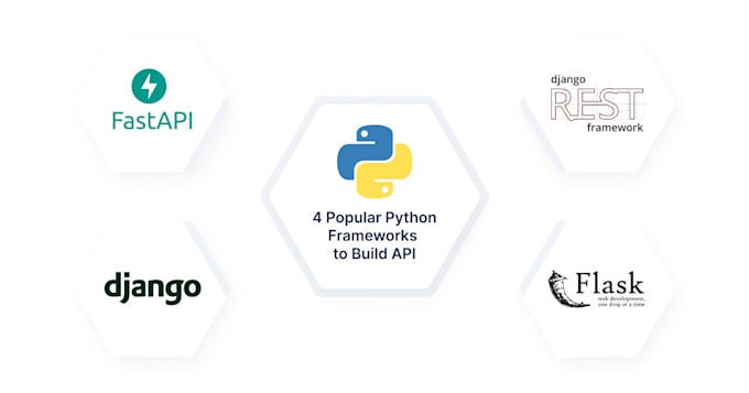 Do api development, integration, and deployment using python by ...
