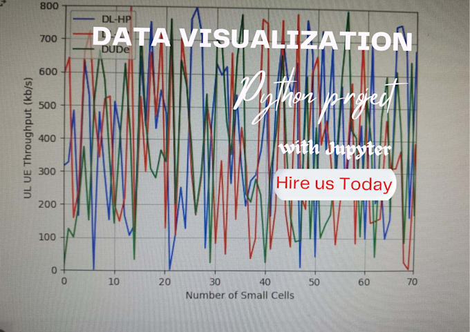 Create visualization graphs in jupyter notebook using python by ...
