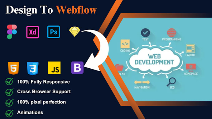 Do front end web development, figma to html css, js bootstrap by ...