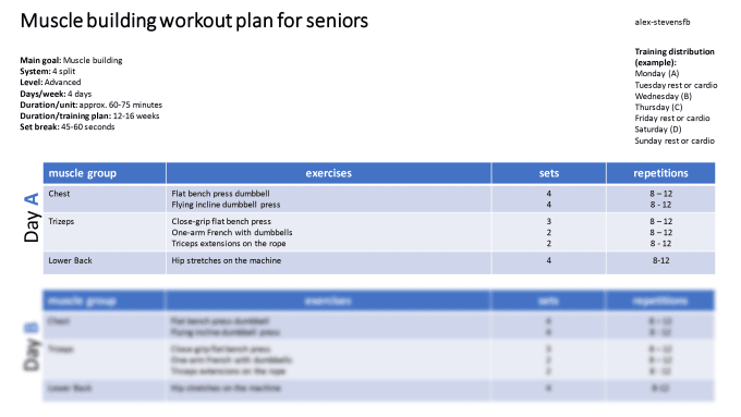 Dynamic Workouts: Functional Fitness Plans for Strength