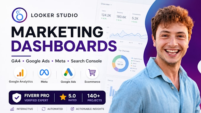 build professional looker studio dashboards
